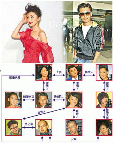 哪个跟明星关系多,揭秘明星背后的神秘关系网