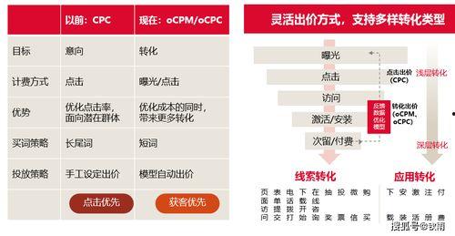 今日头条怎么推荐红人,红人生成背后的推荐机制